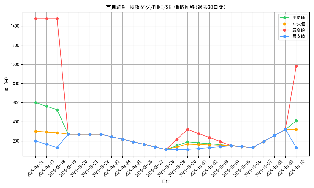 card_972_series_1985_rarity_5_graph