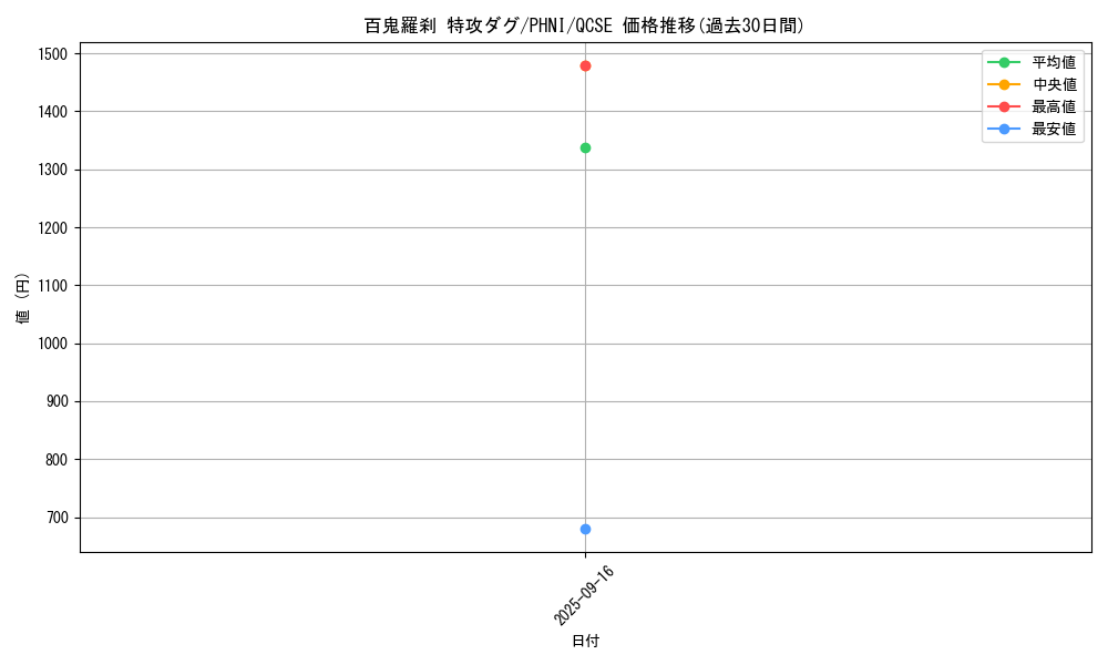 card_972_series_1989_rarity_408_graph