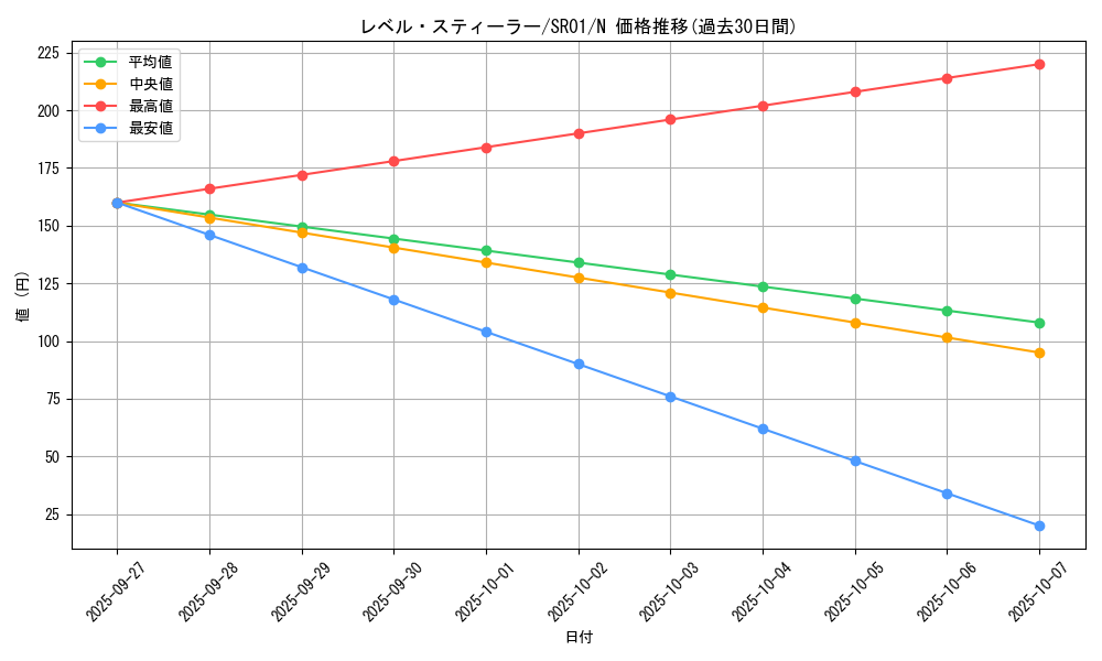 card_9730_series_14482_rarity_1_graph