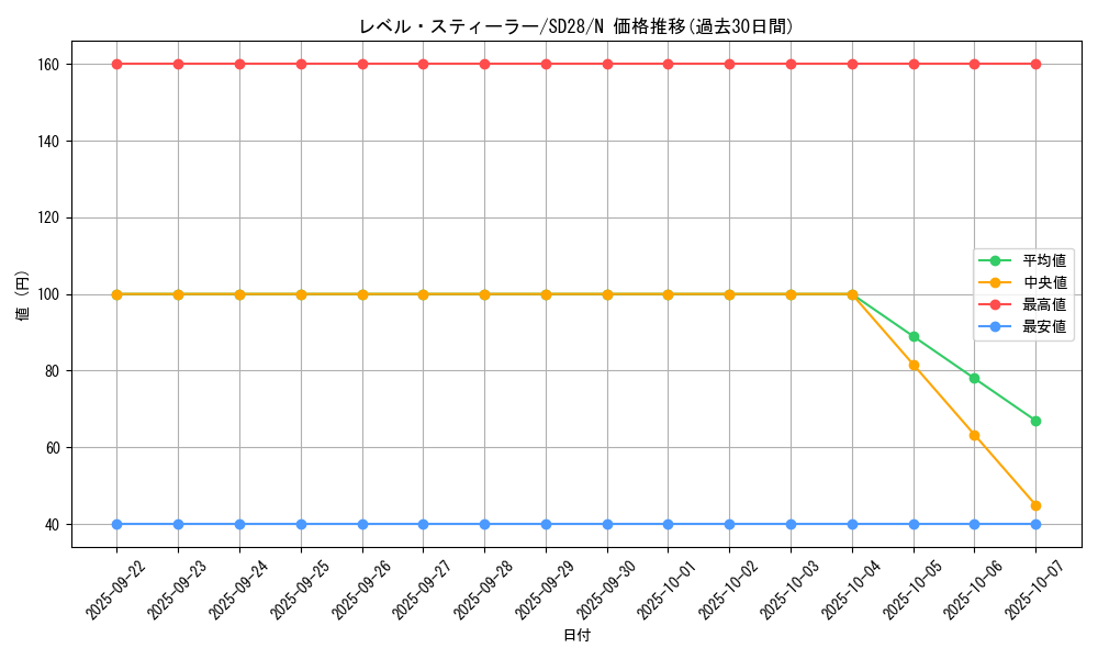 card_9730_series_15595_rarity_1_graph