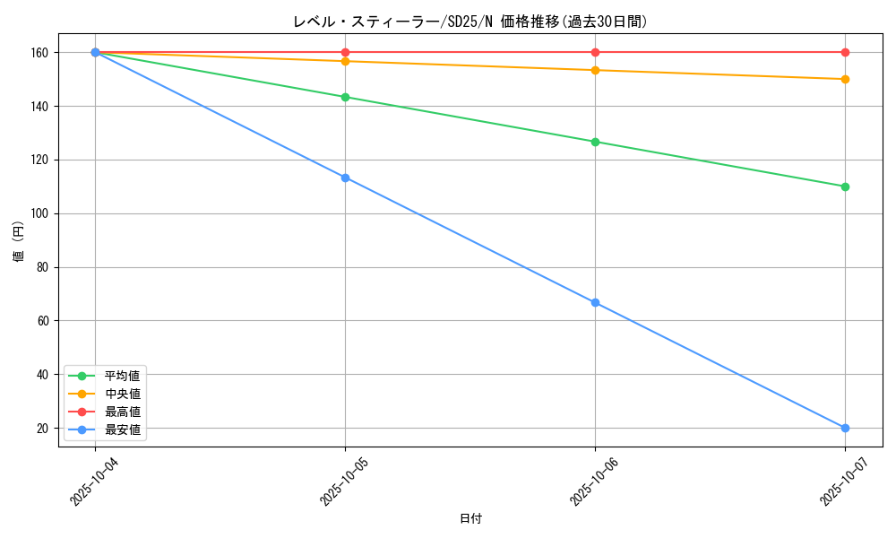 card_9730_series_17601_rarity_1_graph