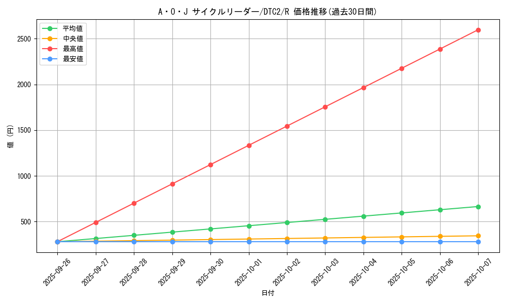 card_9732_series_19333_rarity_62_graph