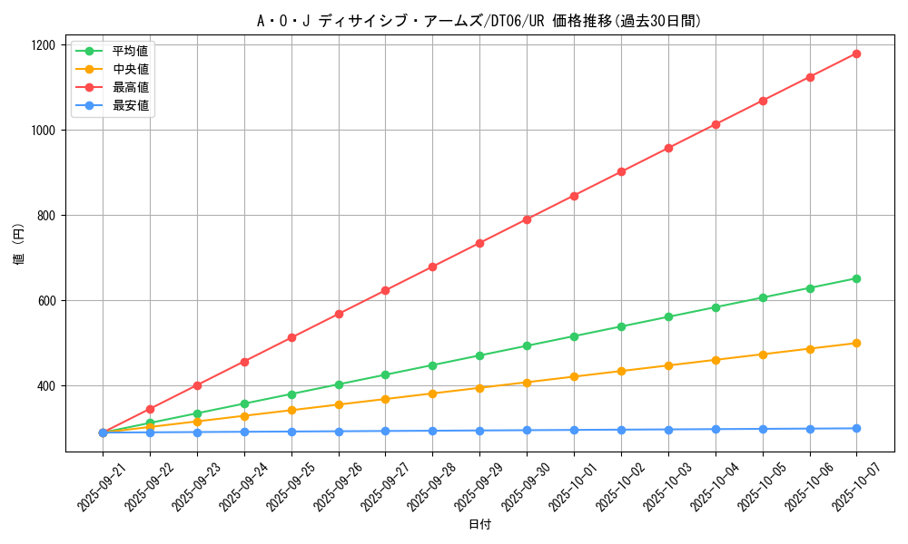 card_9733_series_22220_rarity_7_graph