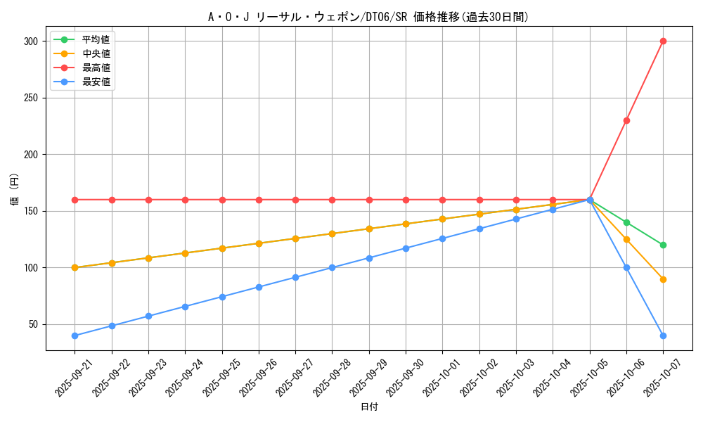 card_9735_series_22220_rarity_3_graph
