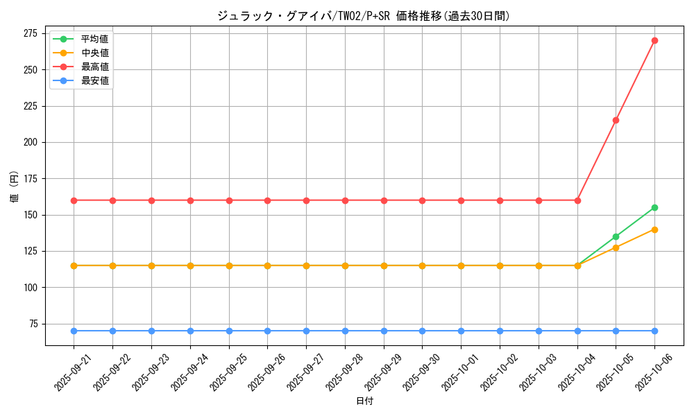 card_9736_series_701_rarity_183_graph