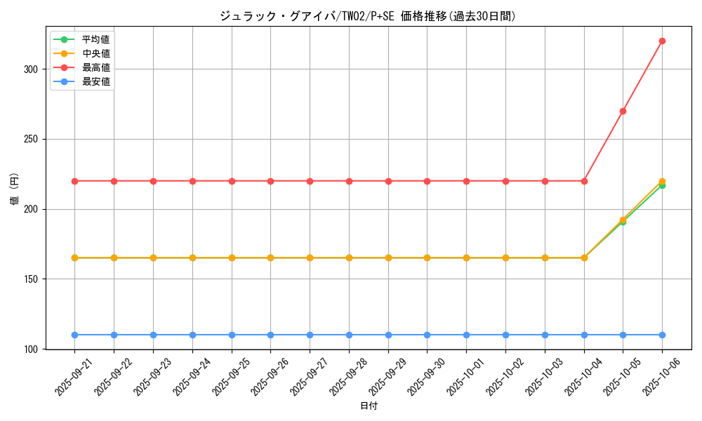 card_9736_series_701_rarity_703_graph