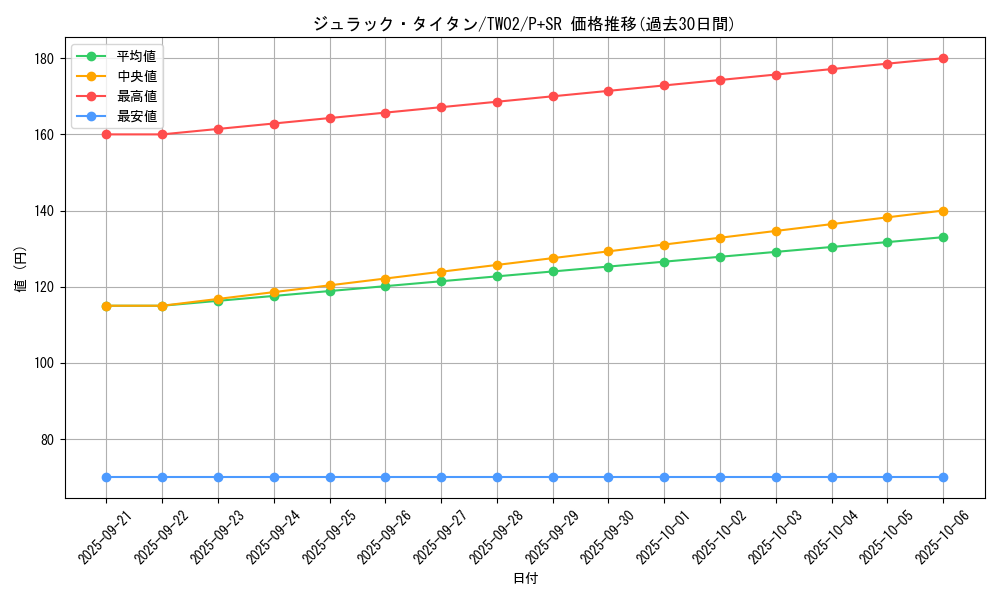 card_9738_series_701_rarity_183_graph