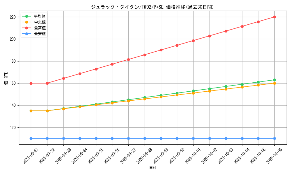 card_9738_series_701_rarity_703_graph