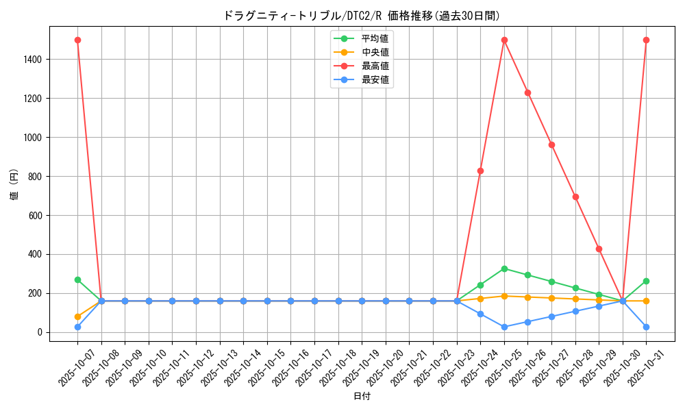 card_9739_series_19333_rarity_62_graph