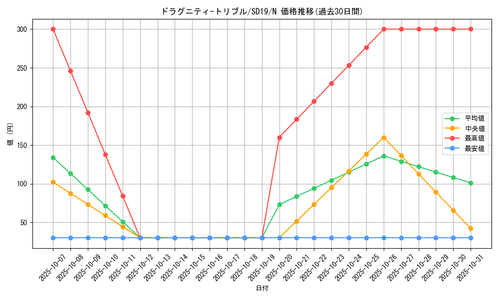 card_9739_series_20932_rarity_1_graph
