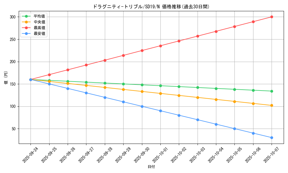 card_9739_series_20932_rarity_1_graph