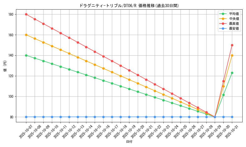 card_9739_series_22220_rarity_62_graph