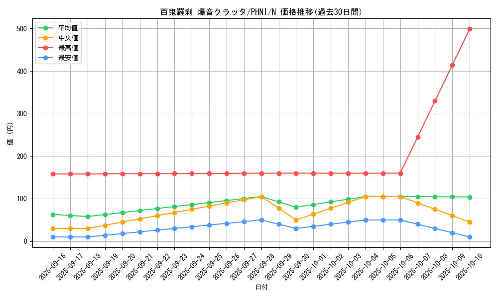 card_973_series_1985_rarity_1_graph