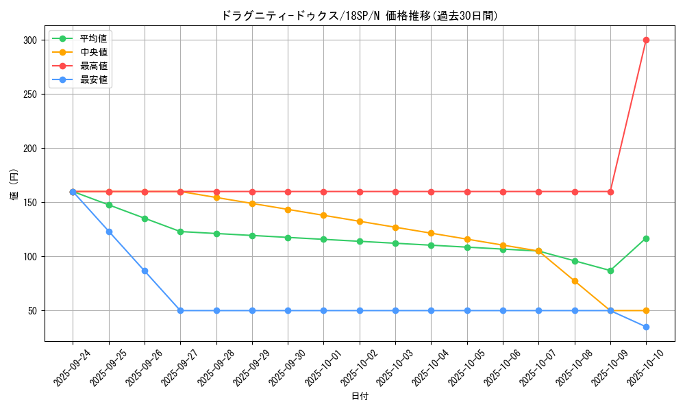 card_9740_series_10681_rarity_1_graph