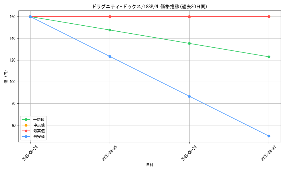 card_9740_series_10681_rarity_1_graph