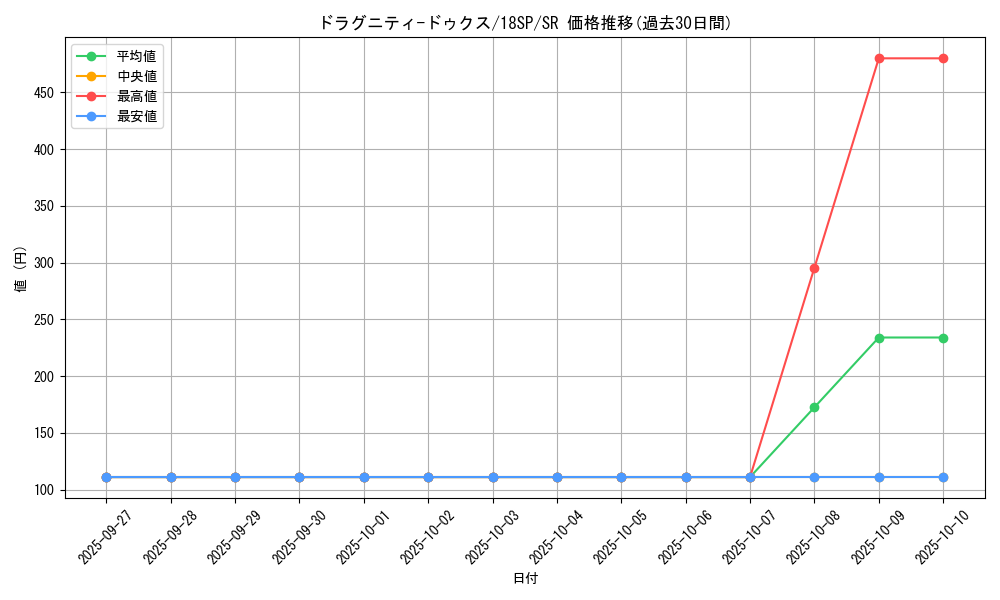 card_9740_series_10681_rarity_3_graph