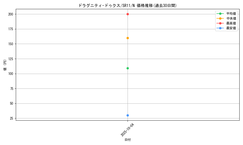 card_9740_series_6798_rarity_1_graph