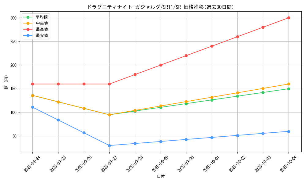 card_9741_series_6803_rarity_3_graph