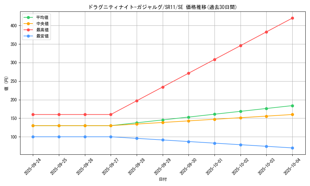 card_9741_series_6803_rarity_5_graph