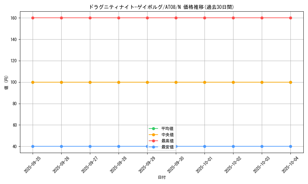 card_9742_series_18547_rarity_1_graph