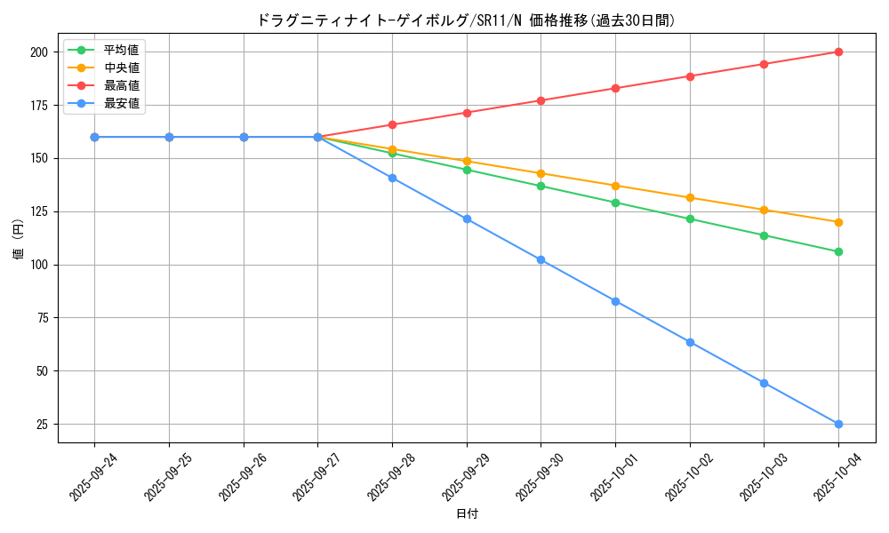 card_9742_series_6798_rarity_1_graph