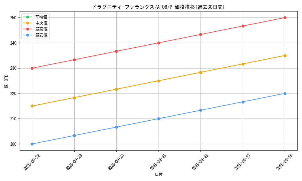 card_9743_series_18547_rarity_2_graph