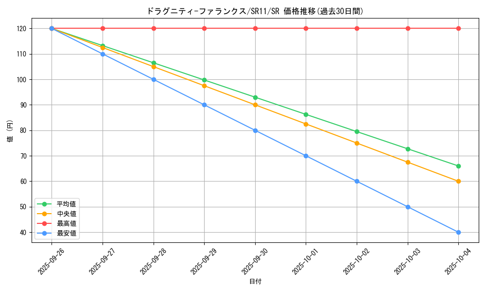 card_9743_series_6798_rarity_3_graph