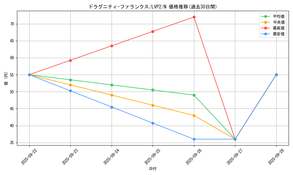 card_9743_series_9567_rarity_1_graph