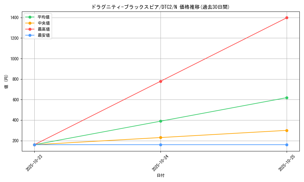 card_9744_series_19333_rarity_1_graph