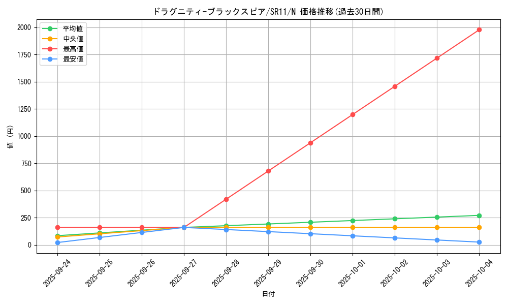 card_9744_series_6798_rarity_1_graph