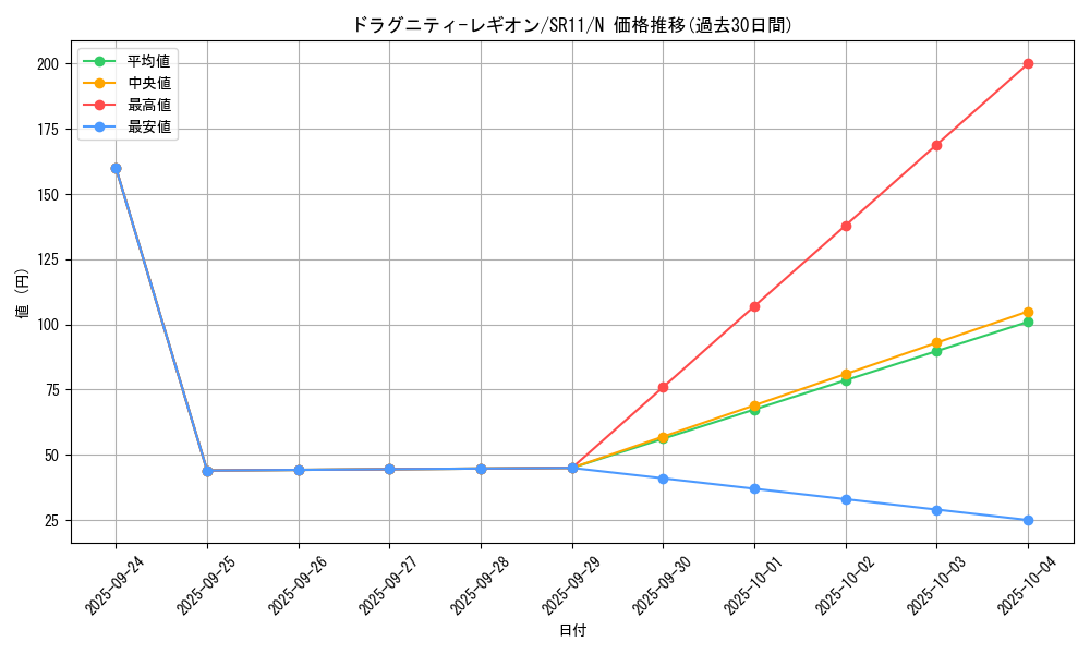 card_9745_series_6798_rarity_1_graph