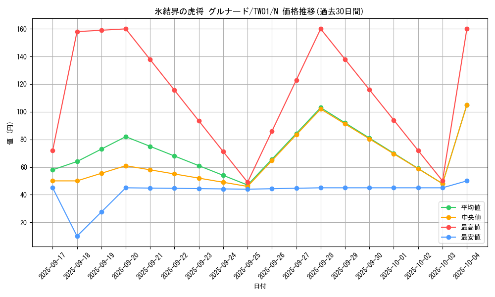 card_9749_series_1880_rarity_1_graph