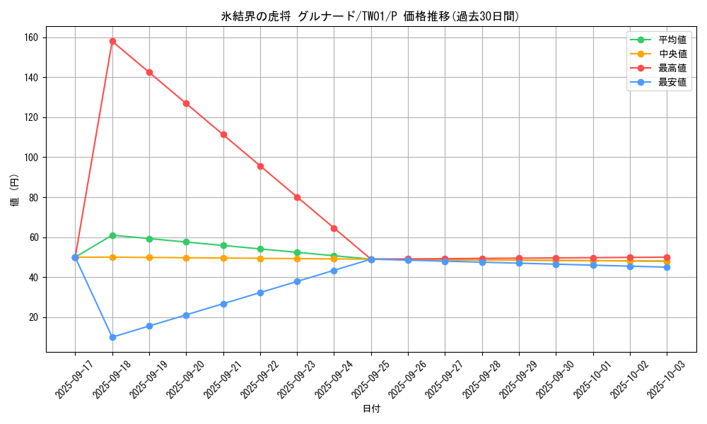 card_9749_series_1880_rarity_2_graph
