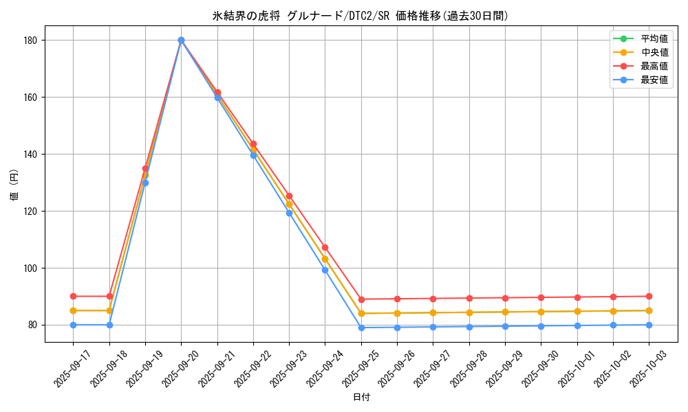 card_9749_series_19333_rarity_3_graph