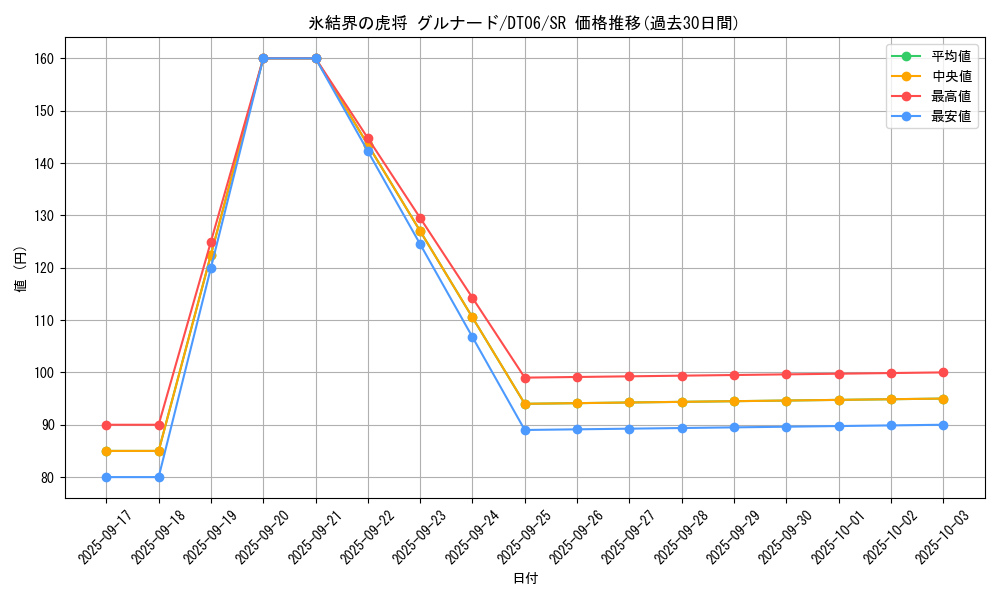 card_9749_series_22220_rarity_3_graph