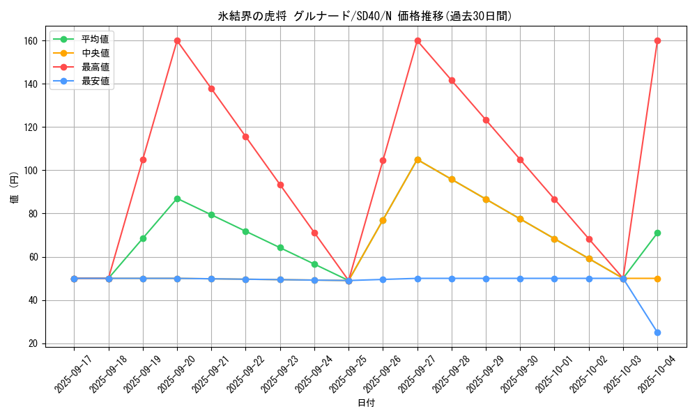 card_9749_series_6270_rarity_1_graph