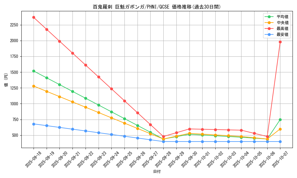 card_974_series_1985_rarity_408_graph