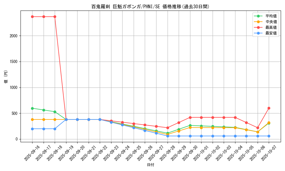 card_974_series_1985_rarity_5_graph