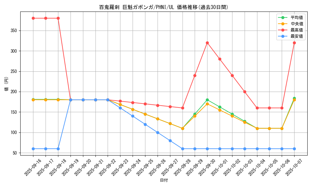 card_974_series_1985_rarity_77_graph