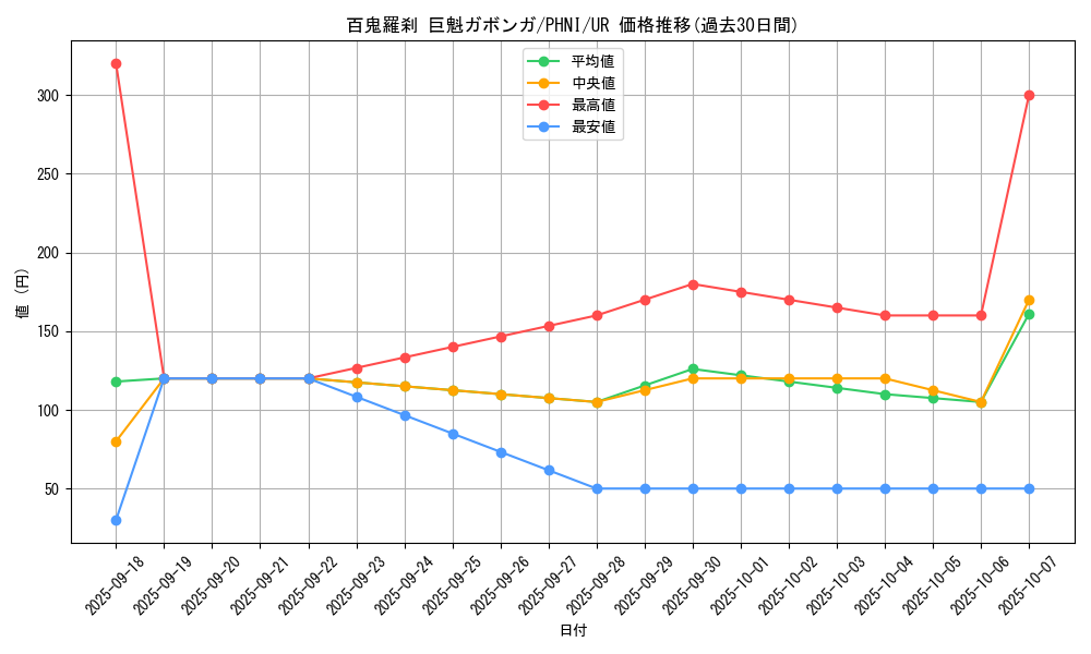 card_974_series_1985_rarity_7_graph