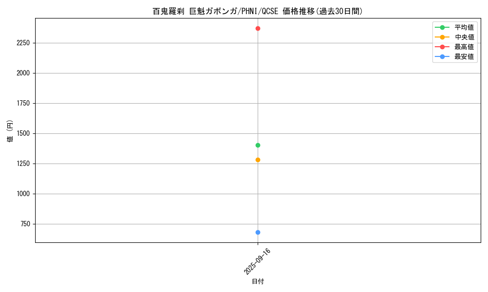 card_974_series_1989_rarity_408_graph