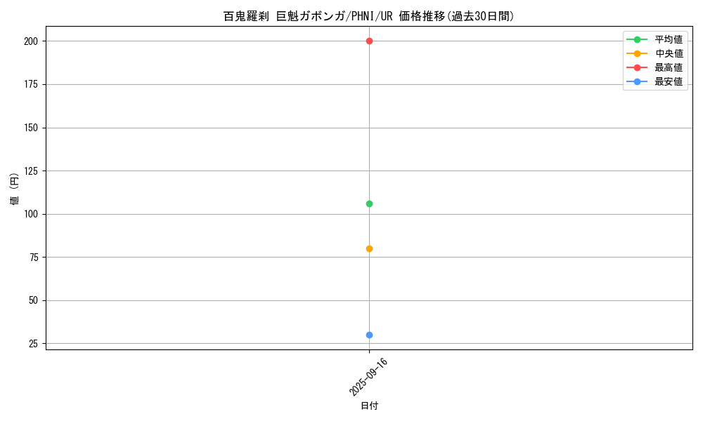 card_974_series_1989_rarity_7_graph
