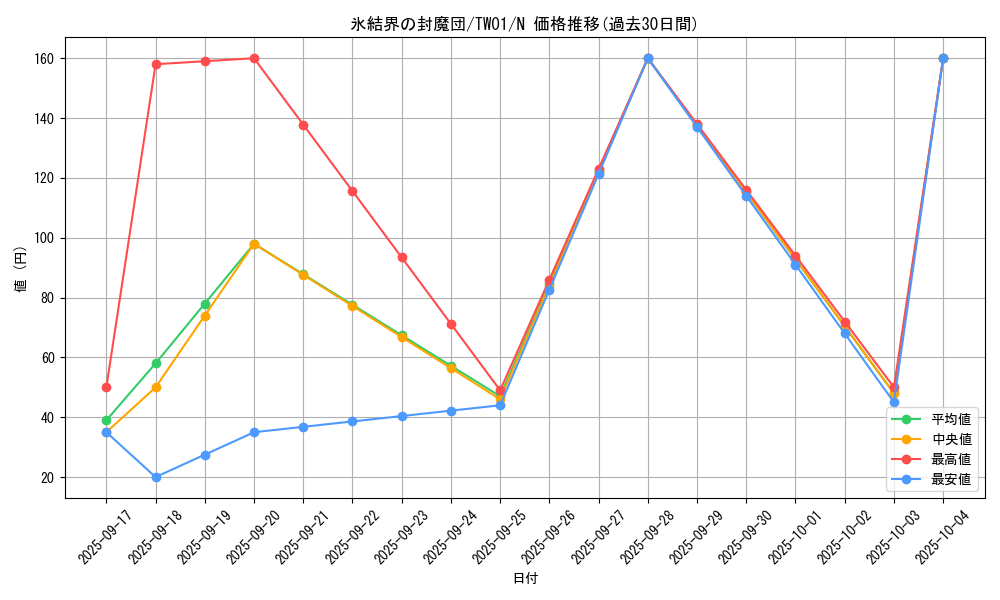 card_9750_series_1880_rarity_1_graph