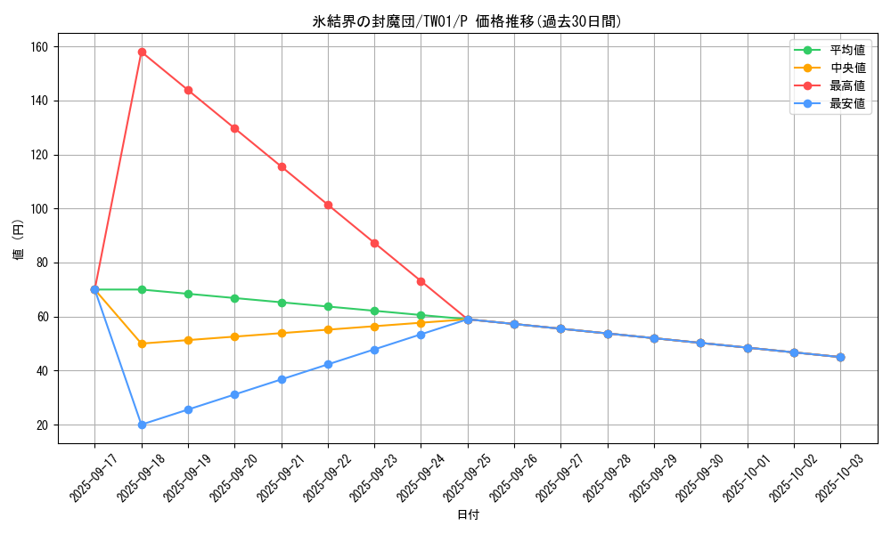 card_9750_series_1880_rarity_2_graph