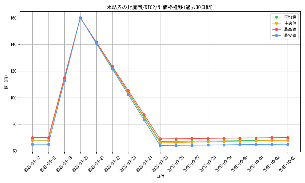 card_9750_series_19333_rarity_1_graph