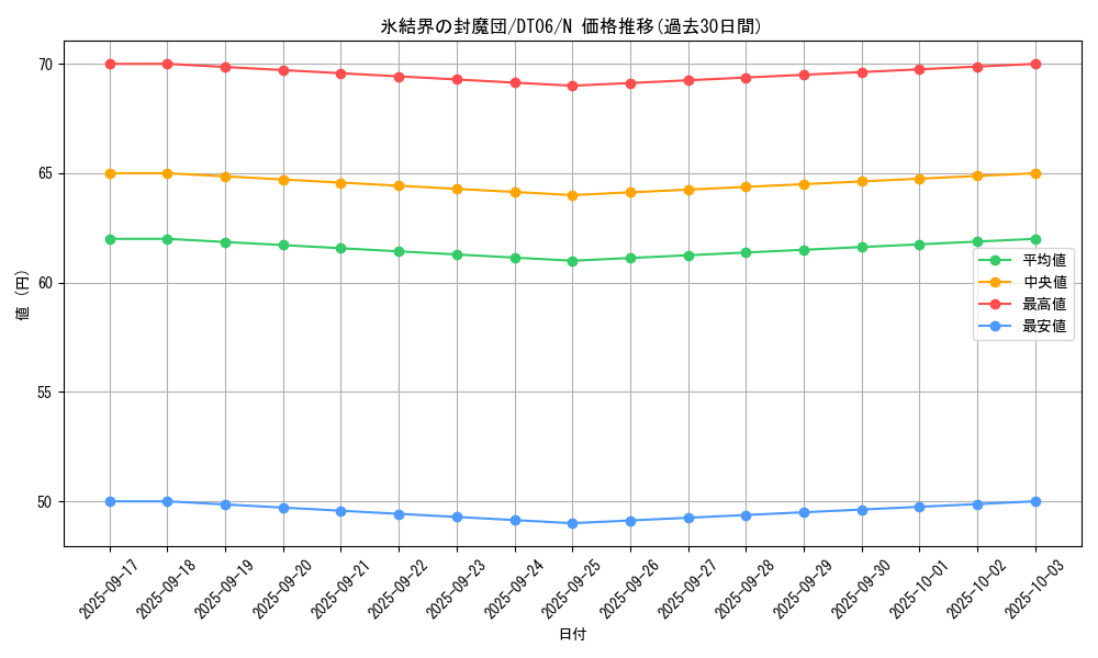 card_9750_series_22220_rarity_1_graph