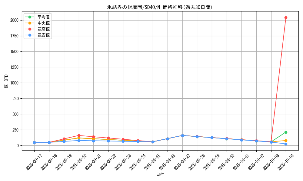 card_9750_series_6270_rarity_1_graph