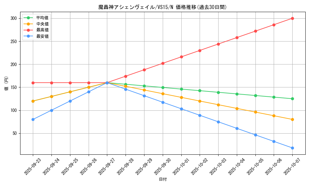 card_9751_series_15195_rarity_1_graph