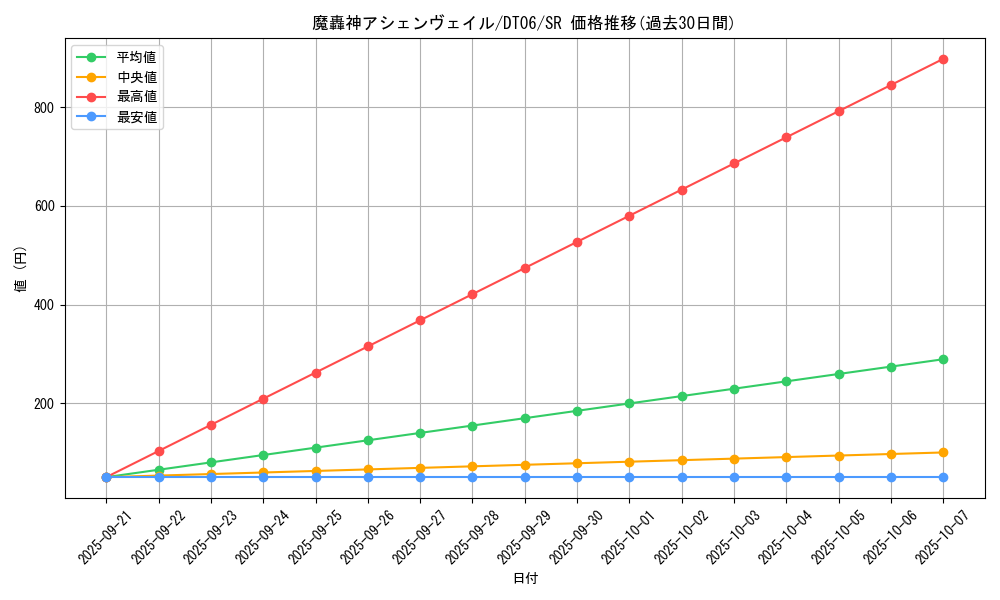 card_9751_series_22220_rarity_3_graph