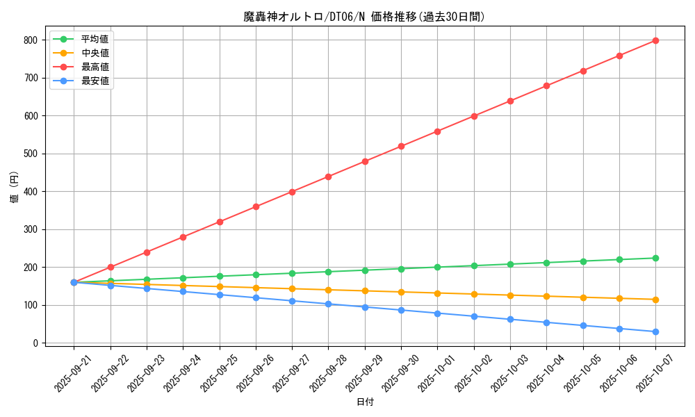 card_9752_series_22220_rarity_1_graph
